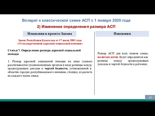 Возврат к классической схеме АСП с 1 января 2020 года