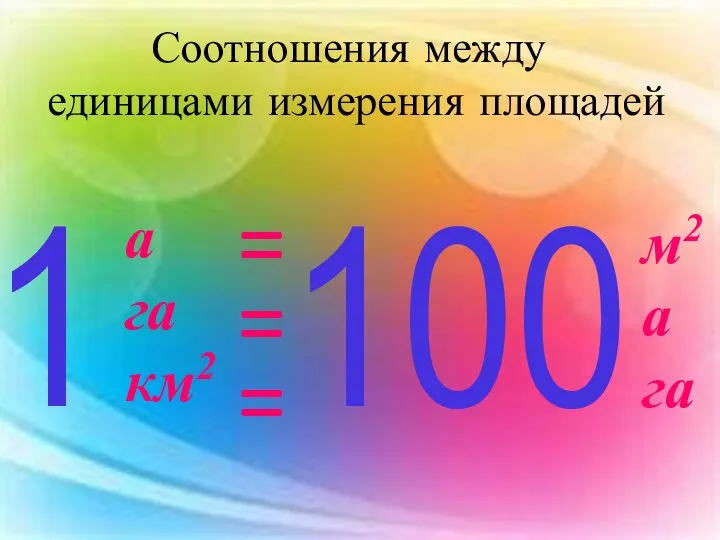 а га км2 1 = м2 а га 100 = = Соотношения между единицами измерения площадей