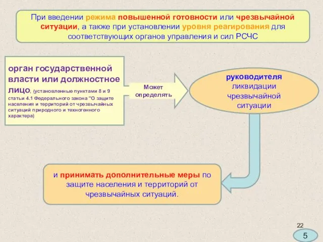 При введении режима повышенной готовности или чрезвычайной ситуации, а также