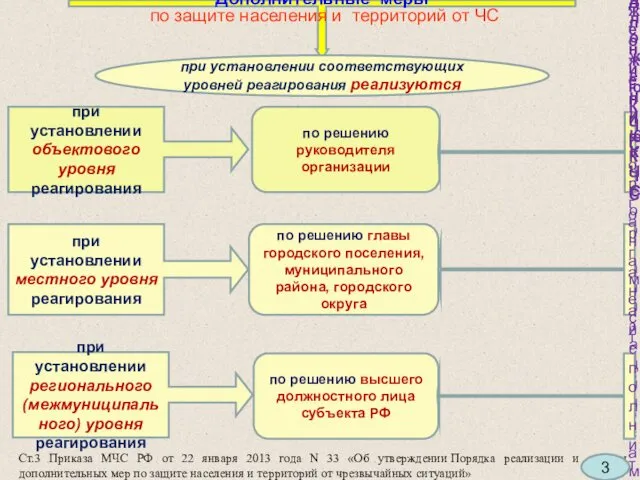 Дополнительные меры по защите населения и территорий от ЧС при