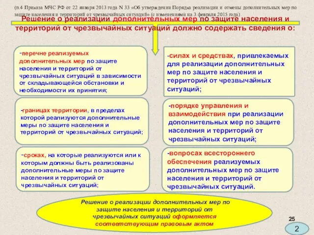 Решение о реализации дополнительных мер по защите населения и территорий