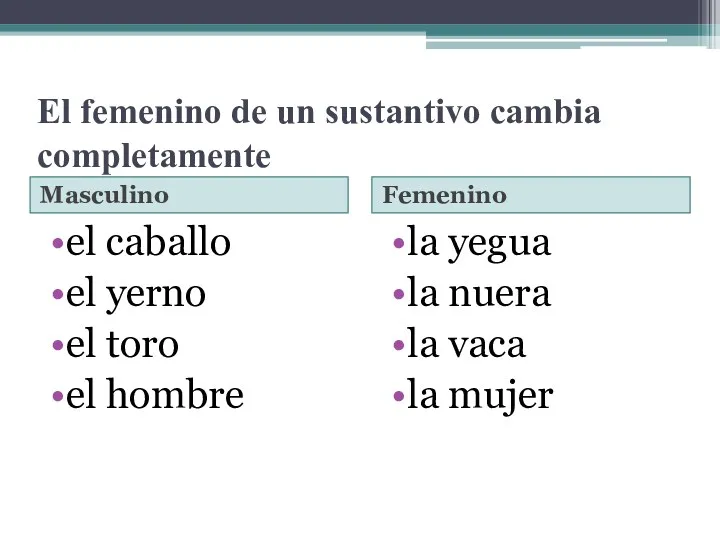 El femenino de un sustantivo cambia completamente Masculino Femenino el