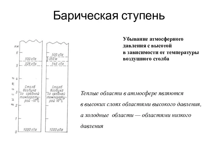 Барическая ступень Убывание атмосферного давления с высотой в зависимости от