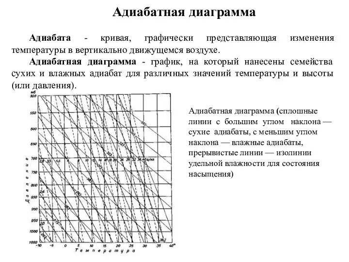 Адиабатная диаграмма Адиабата - кривая, графически представляющая изменения температуры в