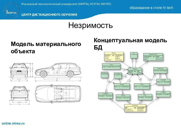 Незримость Модель материального объекта Концептуальная модель БД