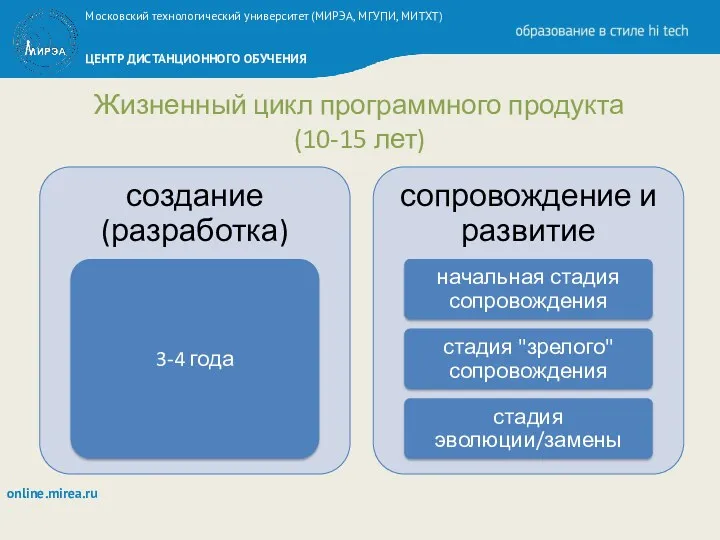 Жизненный цикл программного продукта (10-15 лет)