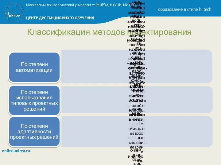 Классификация методов проектирования