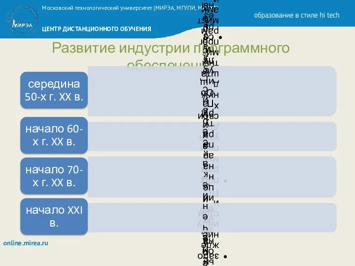 Развитие индустрии программного обеспечения