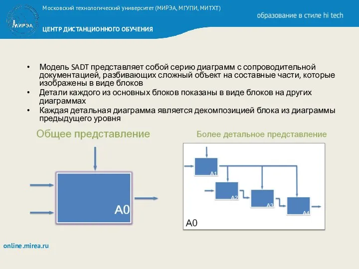 Модель SADT представляет собой серию диаграмм с сопроводительной документацией, разбивающих