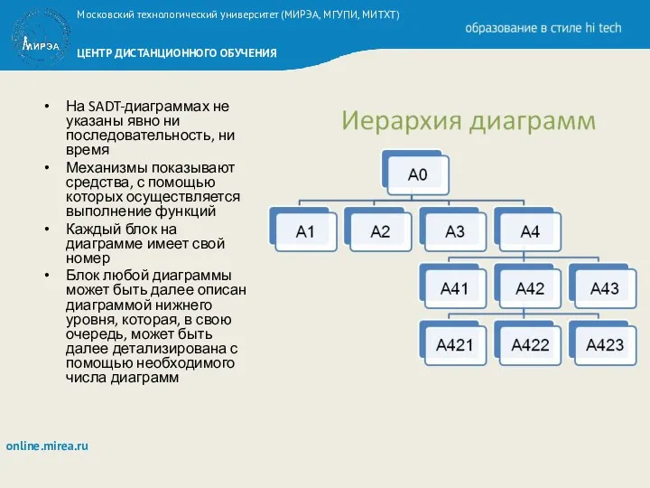 На SADT-диаграммах не указаны явно ни последовательность, ни время Механизмы