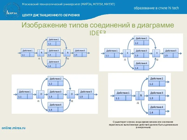 Изображение типов соединений в диаграмме IDEF3 Существуют случаи, когда время