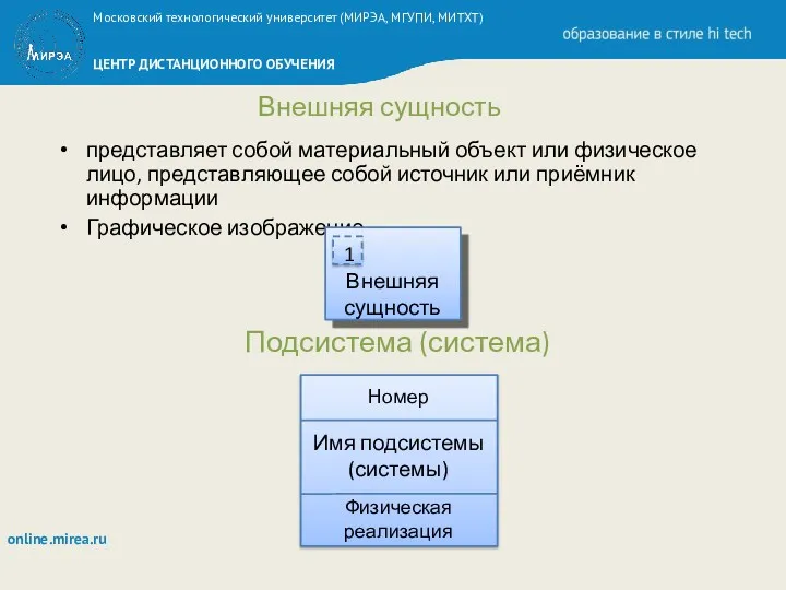 Внешняя сущность представляет собой материальный объект или физическое лицо, представляющее