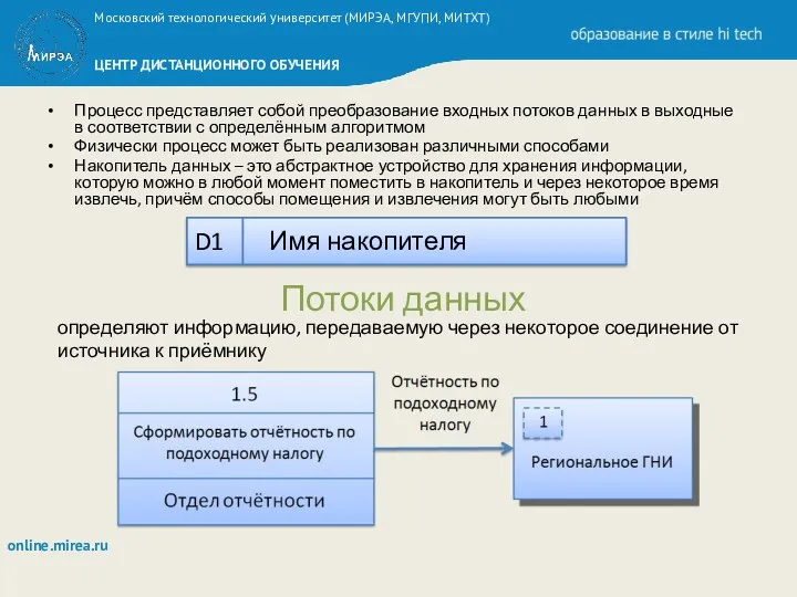 Процесс представляет собой преобразование входных потоков данных в выходные в