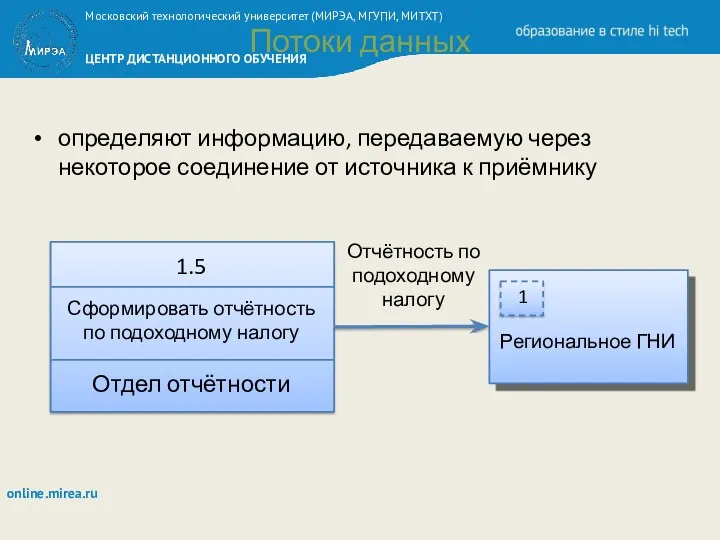 Потоки данных определяют информацию, передаваемую через некоторое соединение от источника к приёмнику Отчётность по подоходному налогу