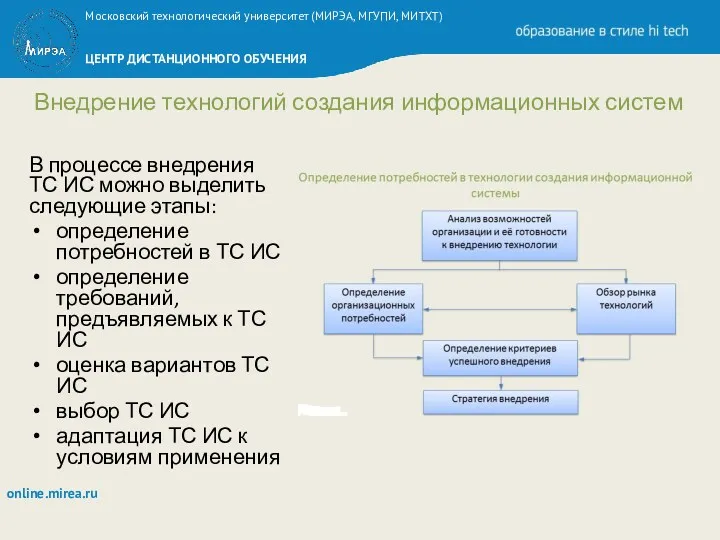 Внедрение технологий создания информационных систем В процессе внедрения ТС ИС