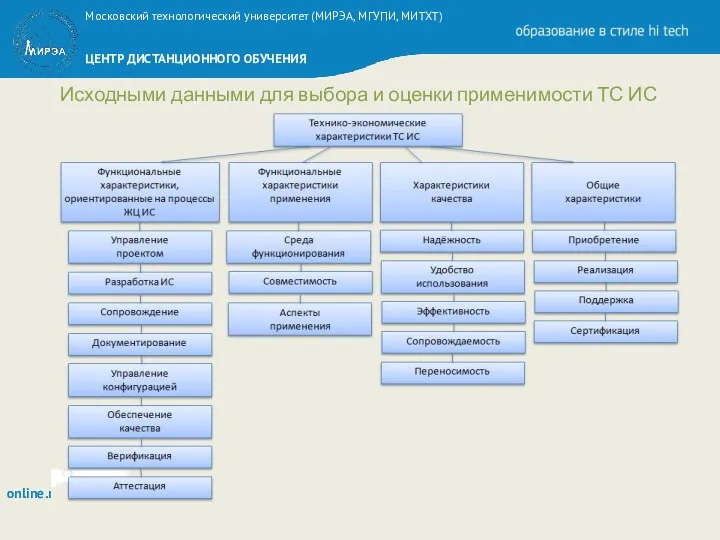 Исходными данными для выбора и оценки применимости ТС ИС являются технико-экономические характеристики