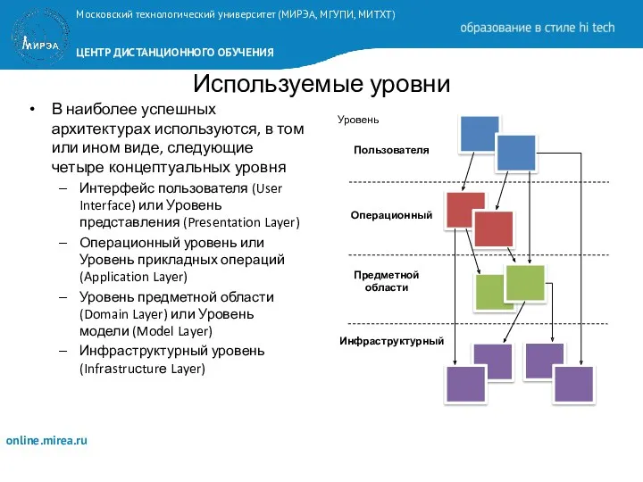 Используемые уровни В наиболее успешных архитектурах используются, в том или