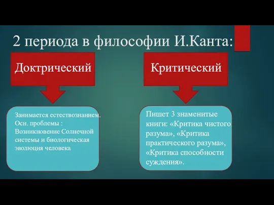 2 периода в философии И.Канта: Доктрический Критический Занимается естествознанием. Осн.