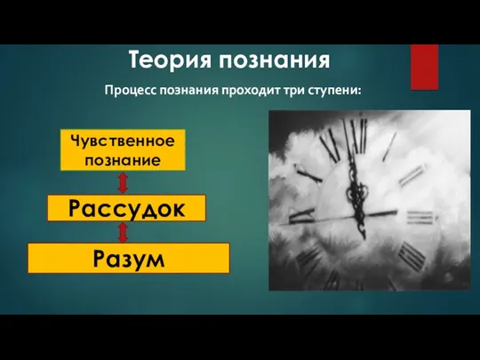 Теория познания Процесс познания проходит три ступени: Рассудок Разум Чувственное познание