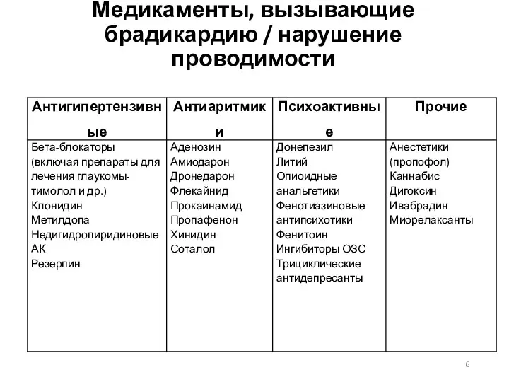 Медикаменты, вызывающие брадикардию / нарушение проводимости