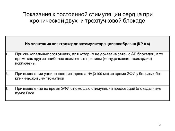 Показания к постоянной стимуляции сердца при хронической двух- и трехпучковой блокаде