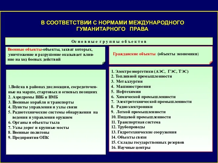 Военные объекты-объекты, захват которых, уничтожение и разрушение оказывает влия- ние