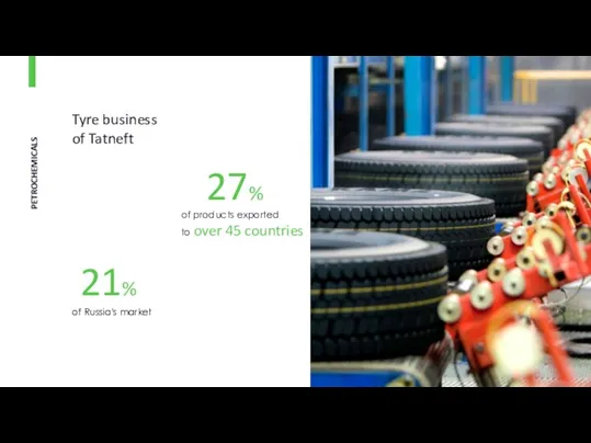 PETROCHEMICALS Tyre business of Tatneft 21% of Russia's market 27%