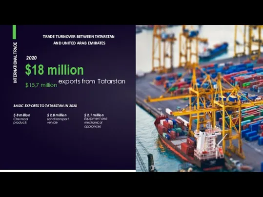 INTERNATIONAL TRADE 2020 $18 million $15,7 million exports from Tatarstan