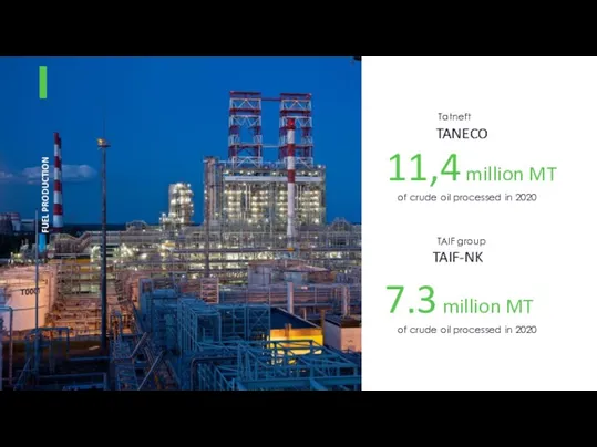 11,4 million MT TANECO of crude oil processed in 2020