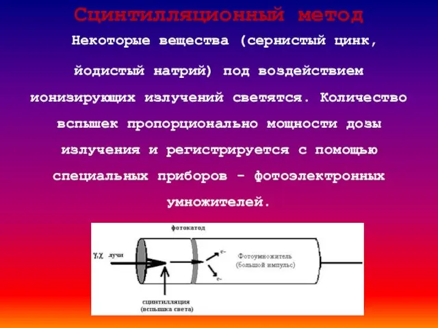 Сцинтилляционный метод Некоторые вещества (сернистый цинк, йодистый натрий) под воздействием