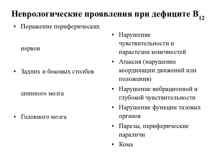 Неврологические проявления при дефиците В12 Поражение периферических нервов Задних и