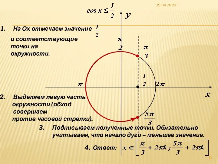 19.04.2020 На Оx отмечаем значение и соответствующие точки на окружности.