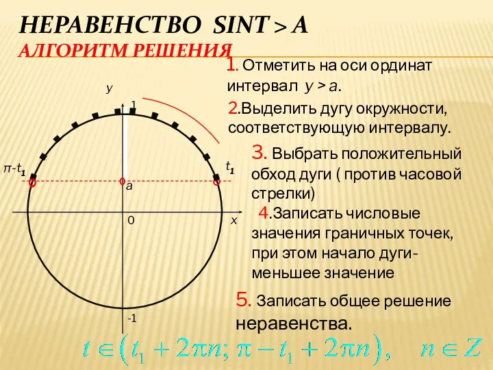 a НЕРАВЕНСТВО SINT > A АЛГОРИТМ РЕШЕНИЯ 0 x y