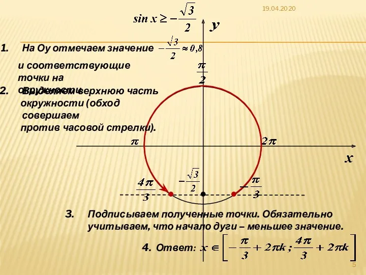 19.04.2020 На Оу отмечаем значение и соответствующие точки на окружности.