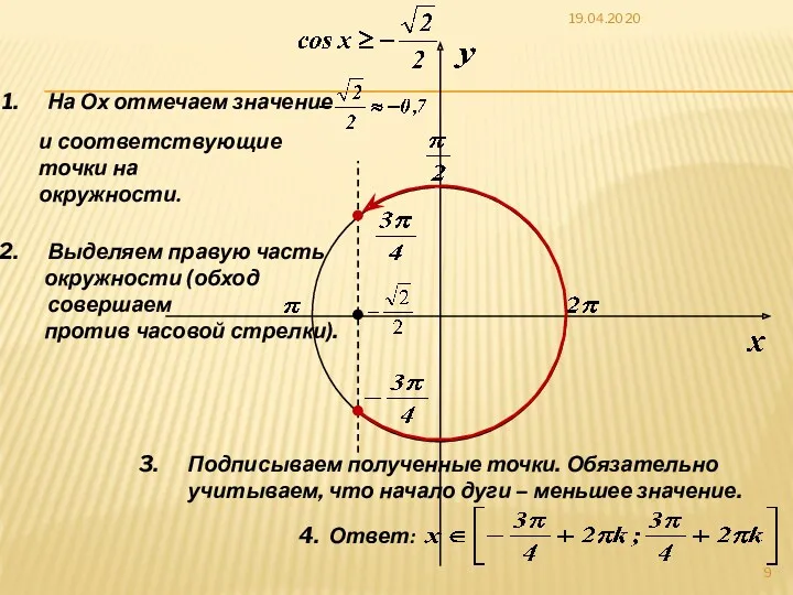 19.04.2020 На Ох отмечаем значение и соответствующие точки на окружности.