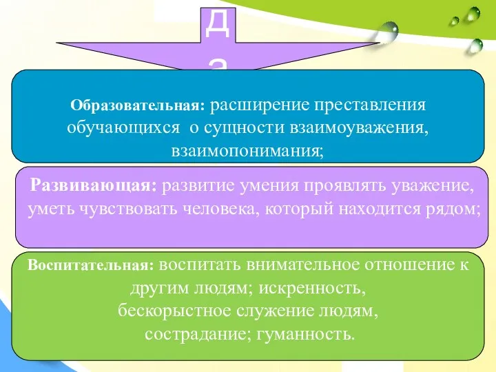 Задачи Образовательная: расширение преставления обучающихся о сущности взаимоуважения, взаимопонимания; Развивающая: