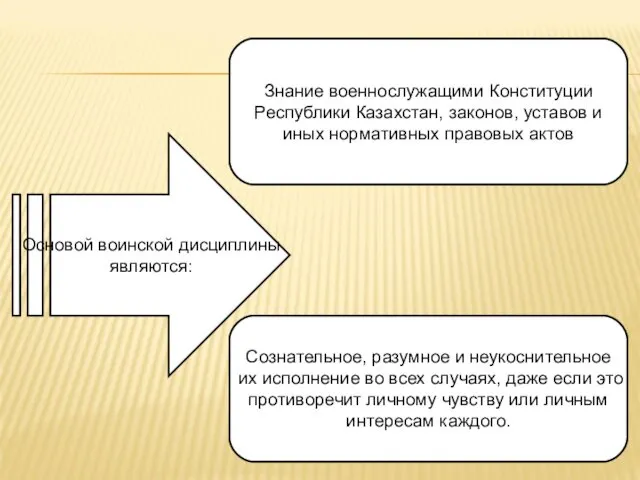 Основой воинской дисциплины являются: Знание военнослужащими Конституции Республики Казахстан, законов, уставов и иных