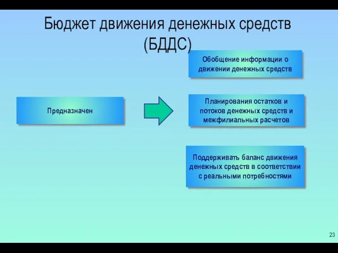 Предназначен Обобщение информации о движении денежных средств Планирования остатков и