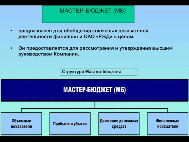 предназначен для обобщения ключевых показателей деятельности филиалов и ОАО «РЖД»