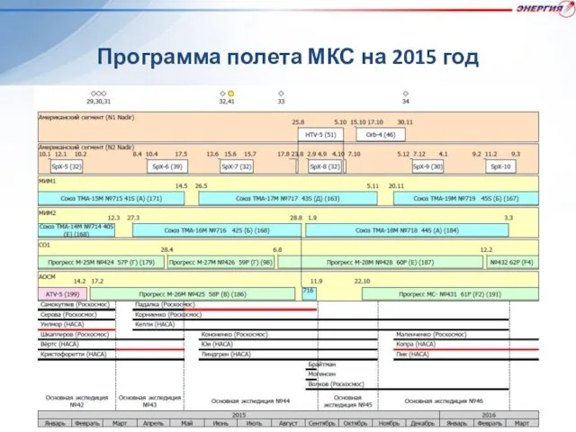 Программа полета МКС на 2015 год