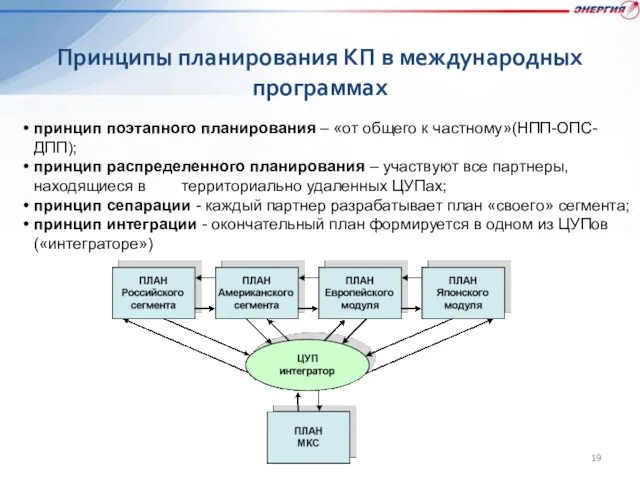 Принципы планирования КП в международных программах принцип поэтапного планирования –