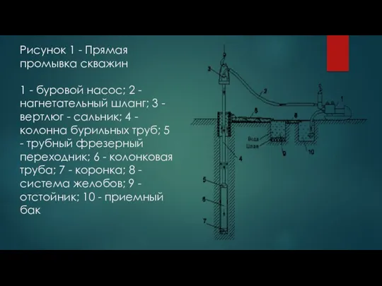 Рисунок 1 - Прямая промывка скважин 1 - буровой насос;