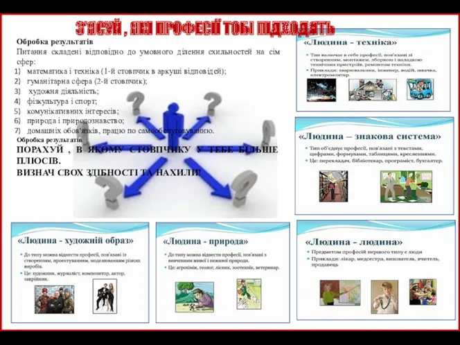 Обробка результатів Питання складені відповідно до умовного ділення схильностей на