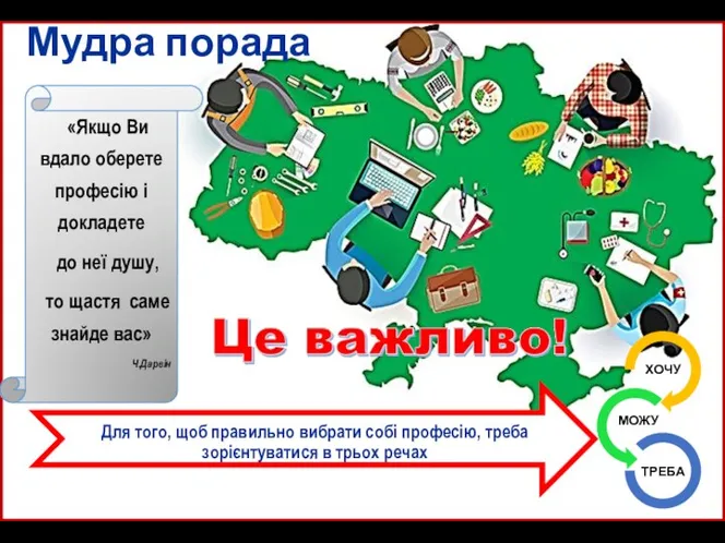 Мудра порада Для того, щоб правильно вибрати собі професію, треба