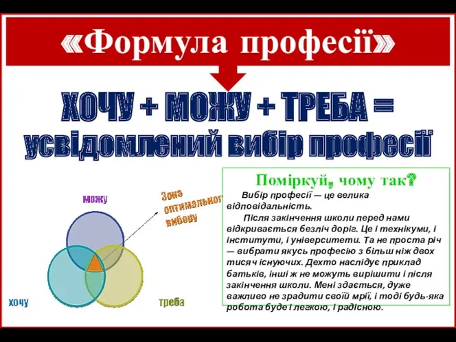 «Формула професії» ХОЧУ + МОЖУ + ТРЕБА = усвідомлений вибір