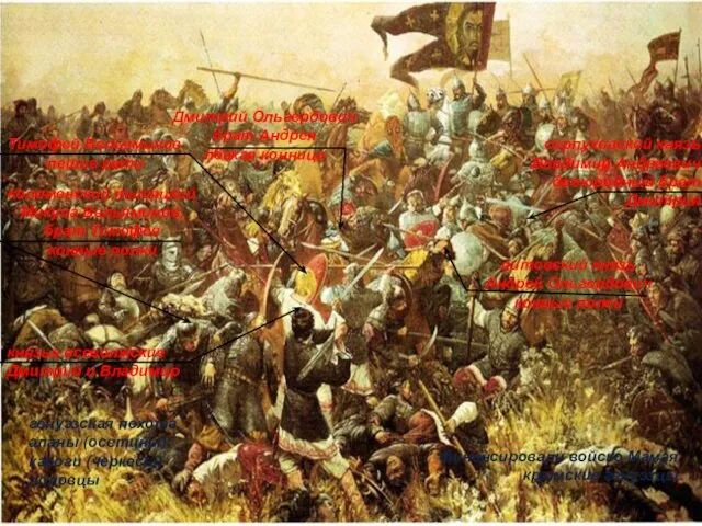 Куликовская битва (21 (8) сентября 1380 г.) 24