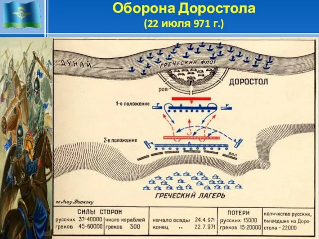 Оборона Доростола (22 июля 971 г.) 9