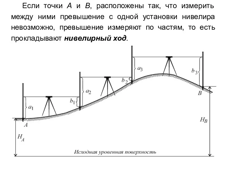 Если точки А и В, расположены так, что измерить между