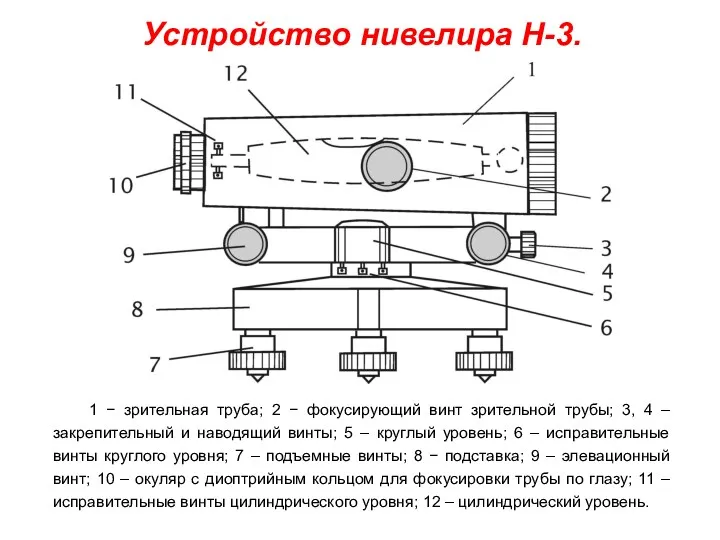 Устройство нивелира Н-3. 1 − зрительная труба; 2 − фокусирующий