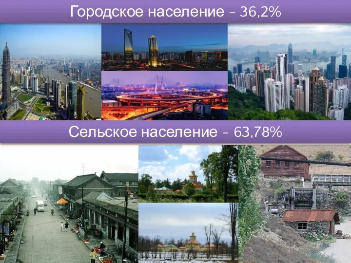 Городское население - 36,2% Сельское население - 63,78%